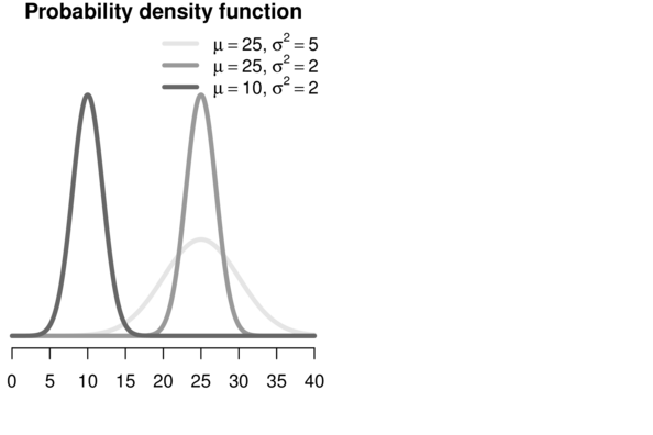 Workshop 4 Statistical Modelling Intro