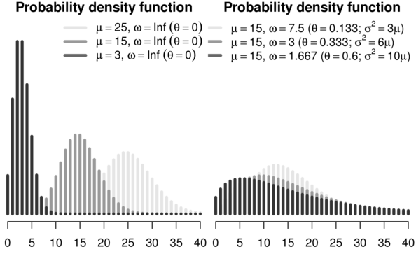 Workshop 4 Statistical Modelling Intro