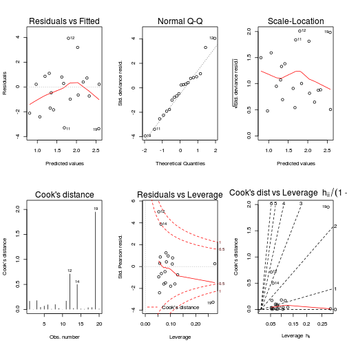 plot of chunk unnamed-chunk-10