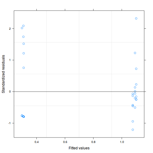 plot of chunk unnamed-chunk-43