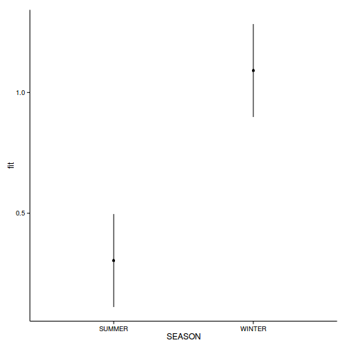 plot of chunk unnamed-chunk-43