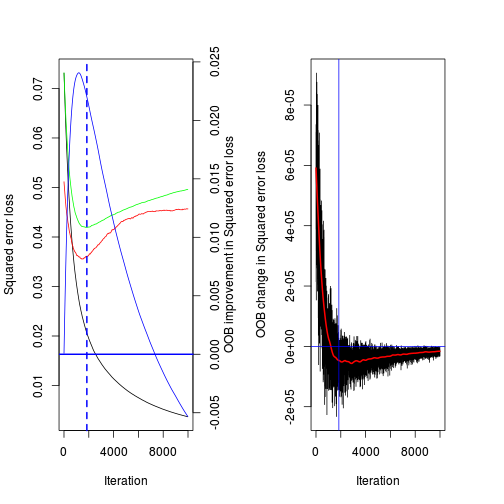 plot of chunk unnamed-chunk-9