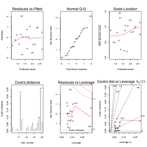 plot of chunk unnamed-chunk-9