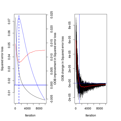 plot of chunk unnamed-chunk-9