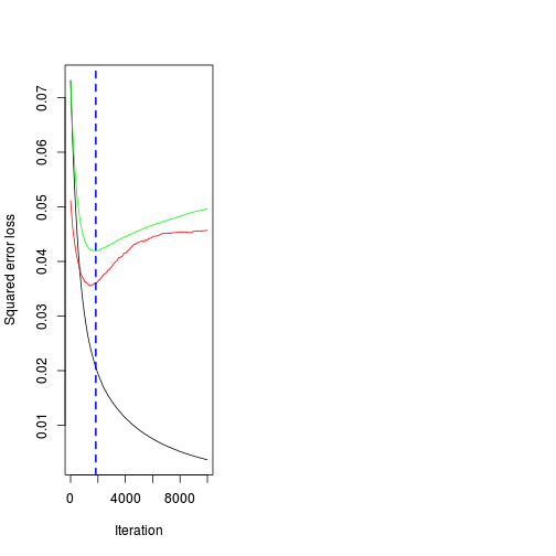 plot of chunk unnamed-chunk-9
