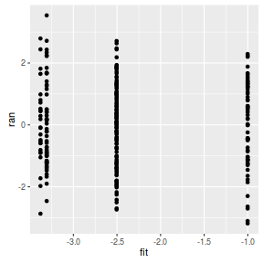 plot of chunk ws10.6cQ4.5dBRMS
