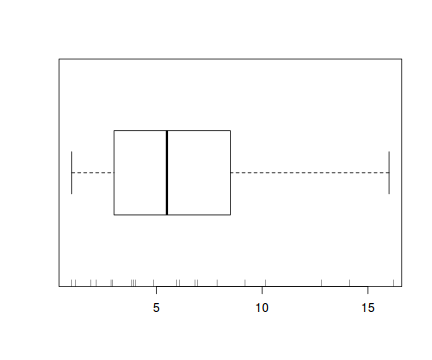 plot of chunk tut10.6aS1.2