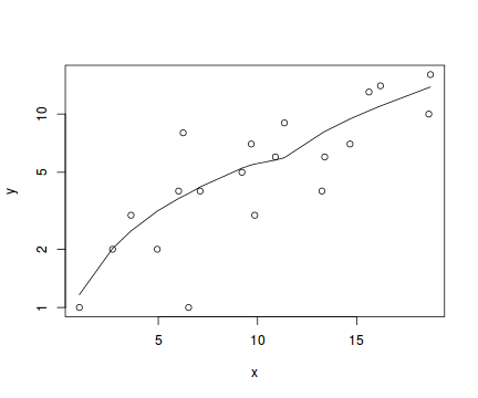 plot of chunk tut10.6aS1.3