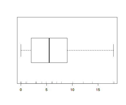 plot of chunk tut10.6aS2.2