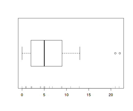 plot of chunk tut10.6aS3.2