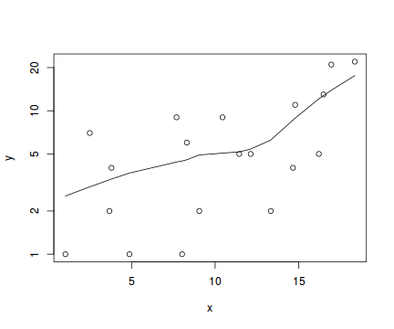 plot of chunk tut10.6aS3.3