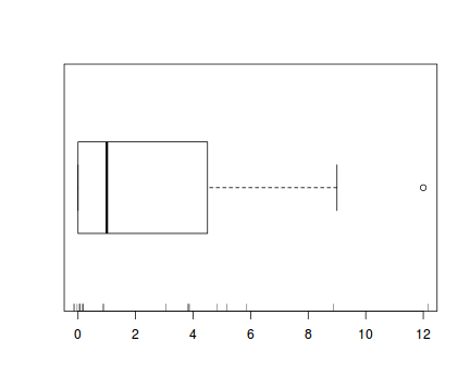 plot of chunk tut10.6aS4.2
