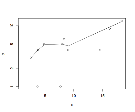plot of chunk tut10.6aS4.3