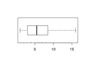 plot of chunk tut11.5bS1.2