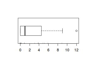 plot of chunk tut11.5bS5.2