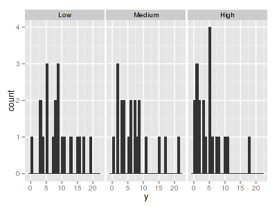 plot of chunk tut11.7aS1.2 plot of chunk tut11.7aS1.2