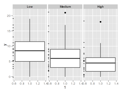 plot of chunk tut11.7aS1.2 plot of chunk tut11.7aS1.2