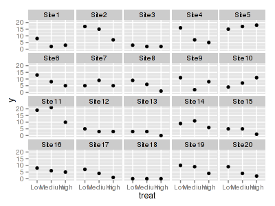 plot of chunk tut11.7aS1.2 plot of chunk tut11.7aS1.2