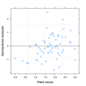 plot of chunk tut11.7aS1.5a plot of chunk tut11.7aS1.5a
