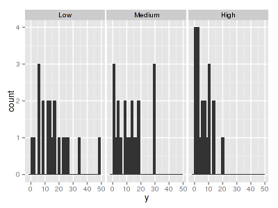 plot of chunk tut11.7aS2.2