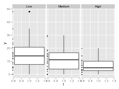 plot of chunk tut11.7aS2.2