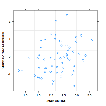 plot of chunk tut11.7aS2.33c