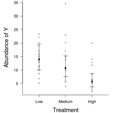 plot of chunk tut11.7aS2.9