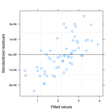 plot of chunk tut11.7aS3.5a