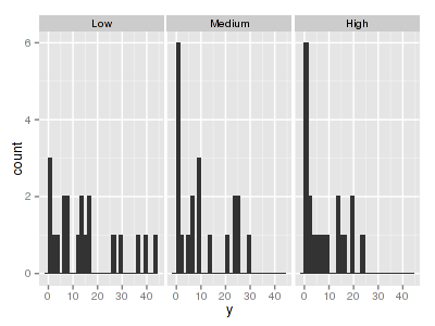 plot of chunk tut11.7aS4.2