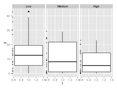 plot of chunk tut11.7aS4.2