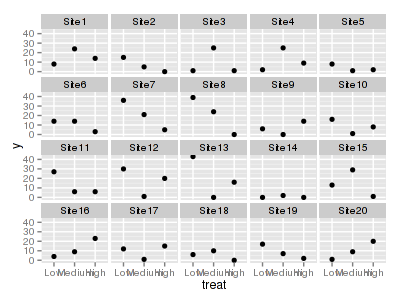 plot of chunk tut11.7aS4.2