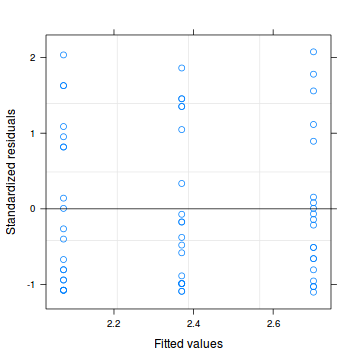 plot of chunk tut11.7aS4.5a