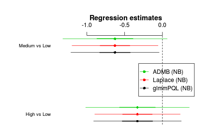 plot of chunk tut11.7aS4.8a