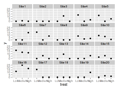 plot of chunk tut11.7aS5.2