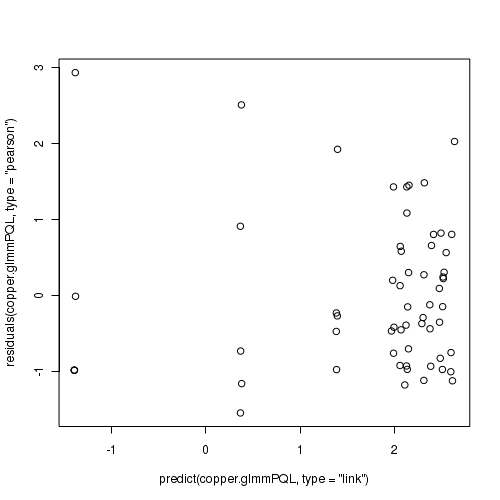 plot of chunk tut11.7aS7.1