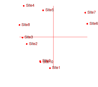 plot of chunk procrustes2