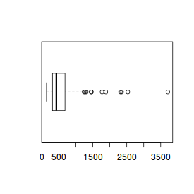 plot of chunk Boxplot1