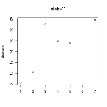 plot of chunk plotXlab