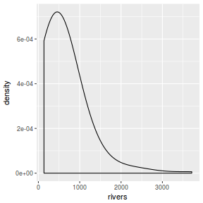 plot of chunk ggplotDensity2