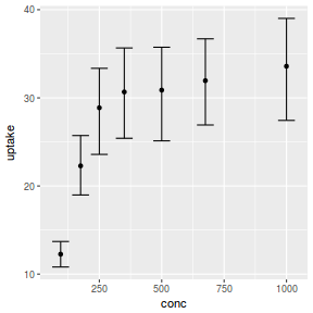 plot of chunk ggplotMeansPlot2