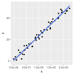 plot of chunk plotGgplotTransLogScaleLinear2