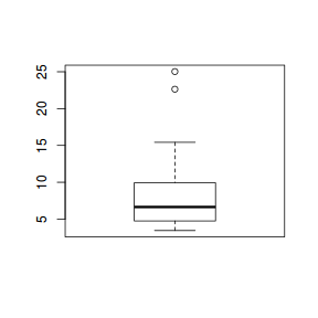 plot of chunk boxpl1