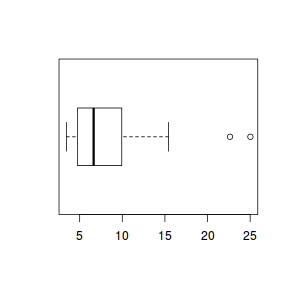 plot of chunk boxpl2