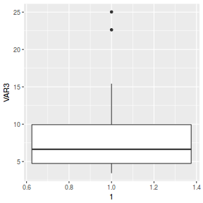 plot of chunk boxplot1Ggplot
