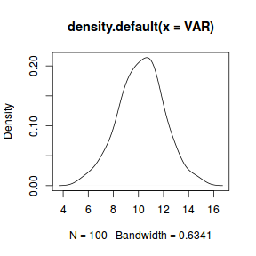 plot of chunk density