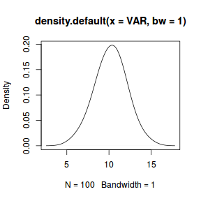 plot of chunk density1