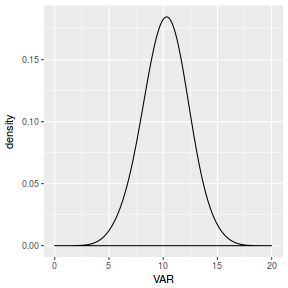 plot of chunk density1Ggplot