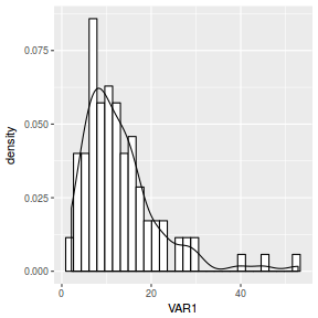 plot of chunk density2Ggplot