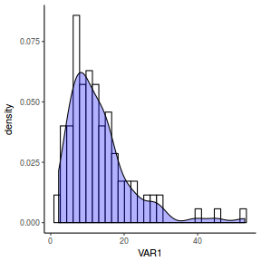 plot of chunk density2Ggplot