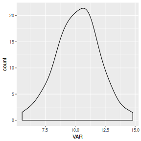 plot of chunk densityGgplot